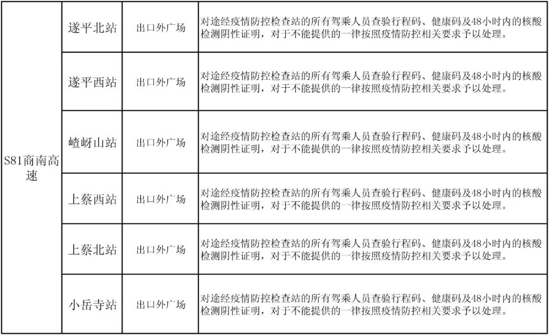 駐馬店高速如何通行？最新消息來了