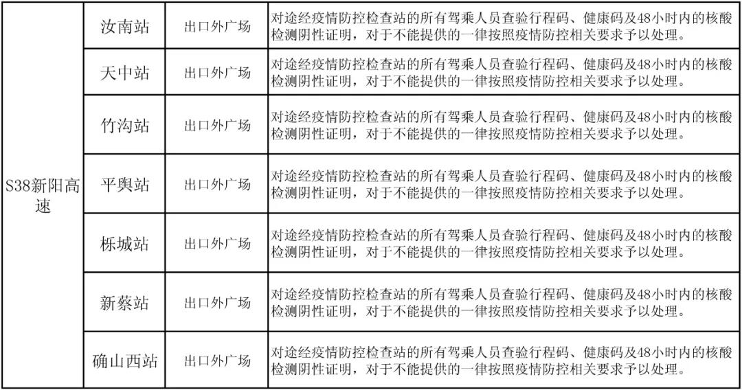 駐馬店高速如何通行？最新消息來(lái)了