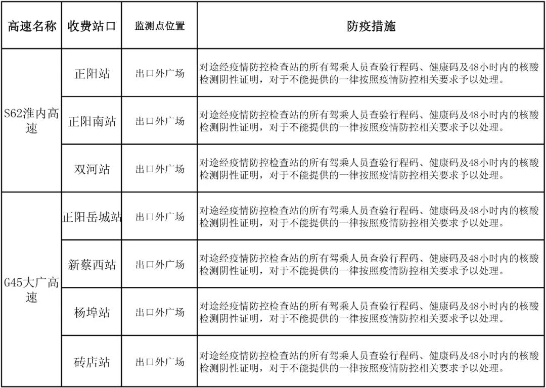 駐馬店高速如何通行？最新消息來了