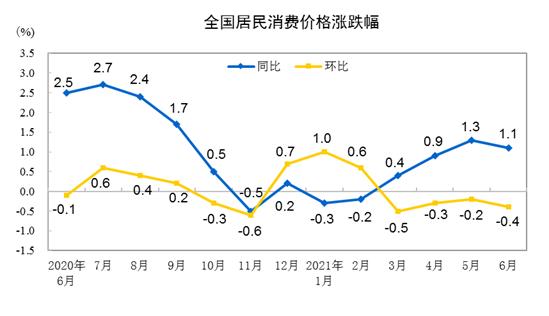 7月CPI今日公布，洪澇災(zāi)害影響幾何？