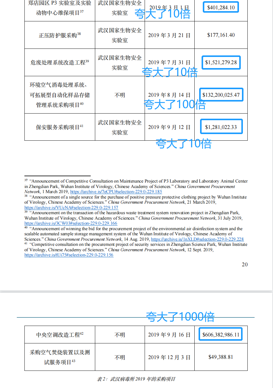 花6億美元修中央空調(diào)？新華社記者實(shí)錘美國(guó)國(guó)會(huì)和媒體誣陷武漢病毒所