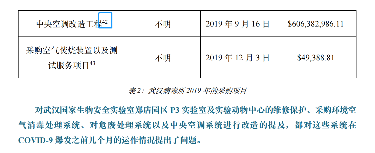 花6億美元修中央空調(diào)？新華社記者實(shí)錘美國(guó)國(guó)會(huì)和媒體誣陷武漢病毒所