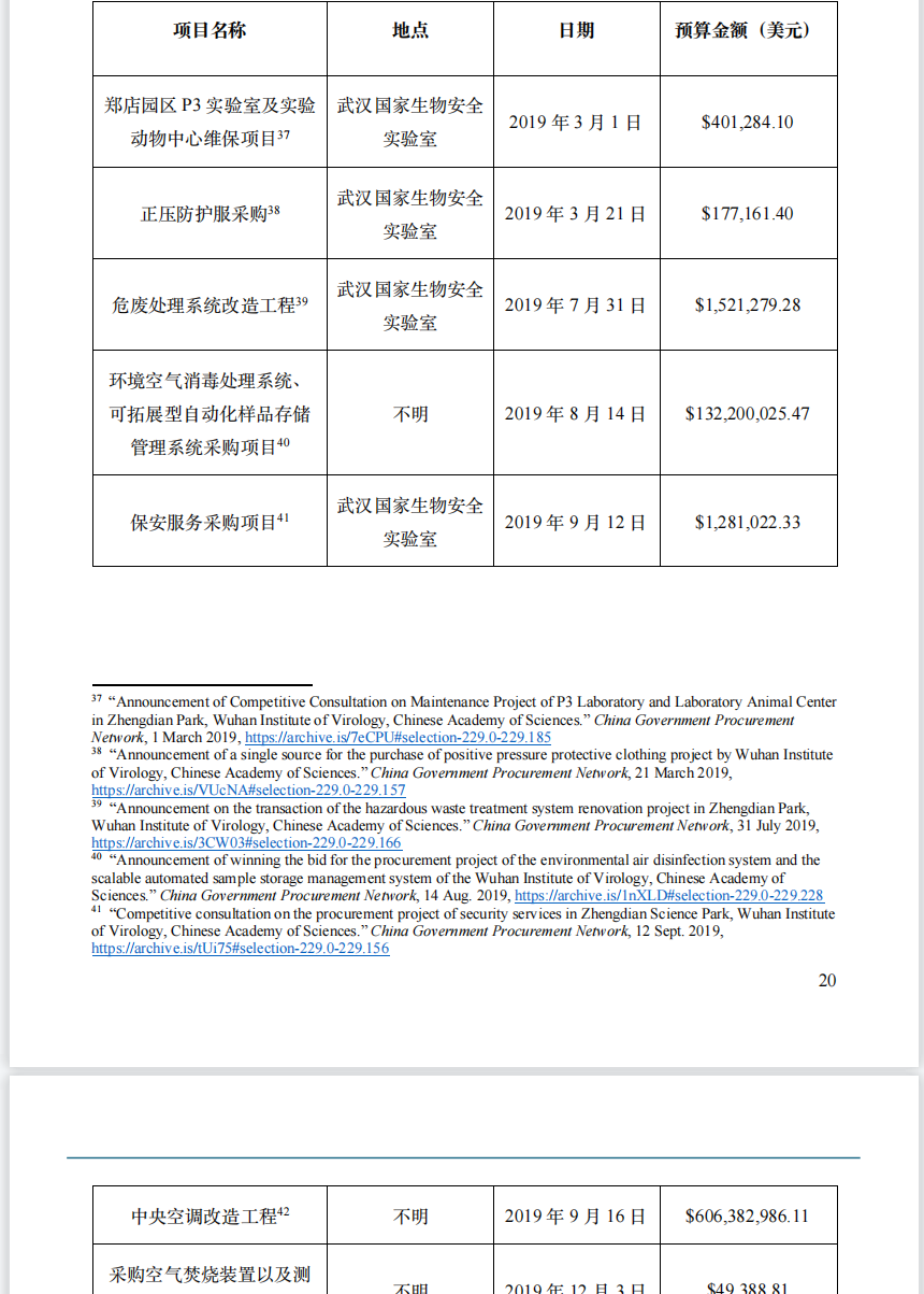 花6億美元修中央空調(diào)？新華社記者實(shí)錘美國(guó)國(guó)會(huì)和媒體誣陷武漢病毒所