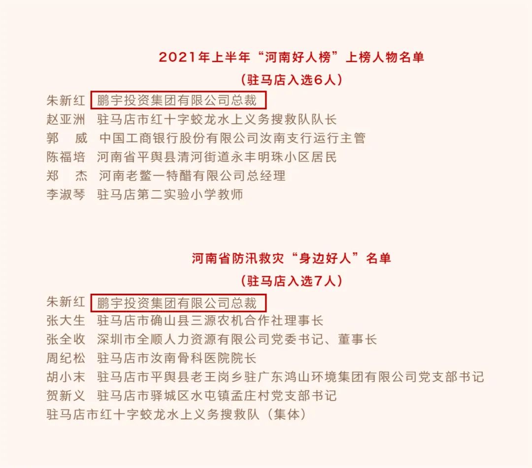 鵬宇投資集團總裁朱新紅榮獲兩項省級榮譽