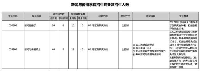 @2022年考研學(xué)子，考研預(yù)報(bào)名正式開(kāi)啟