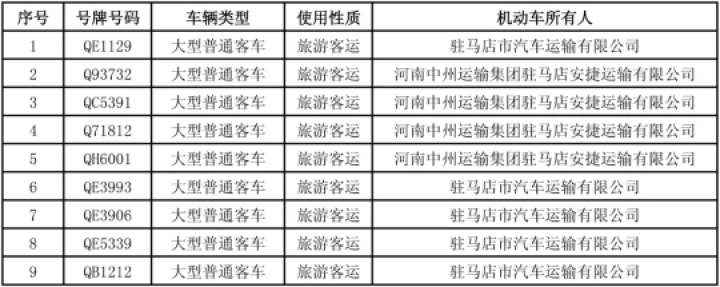 注意！這9輛大型旅游客車及其企業(yè)被曝光