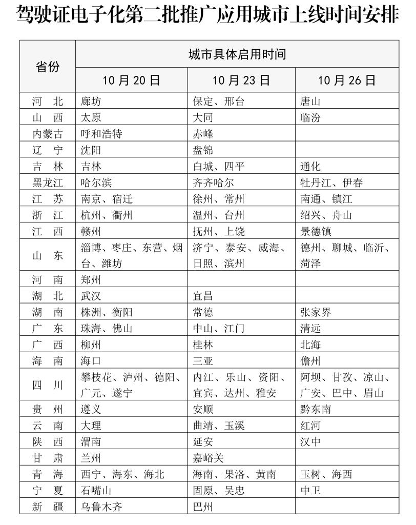 公安部：10月20日起新增110個(gè)城市啟用電子駕駛證