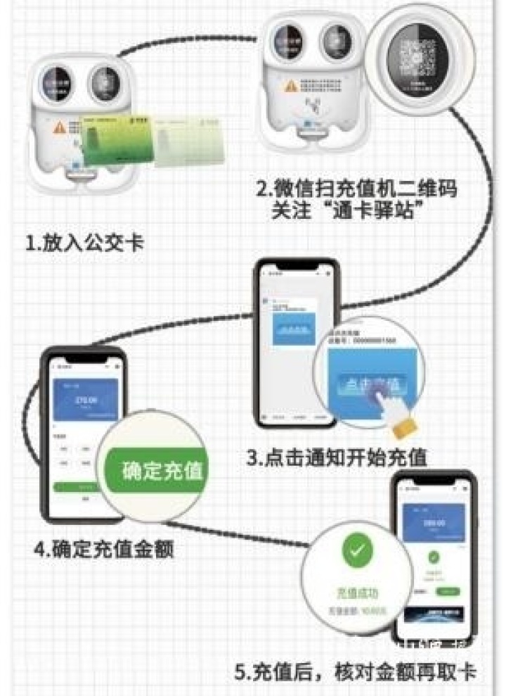 超方便！公交IC卡共享充值機(jī)，公交站點(diǎn)自助充值