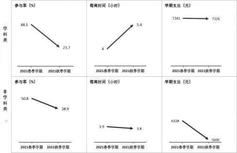 全國各地落實“雙減”成效如何？看看數(shù)據(jù)怎么說