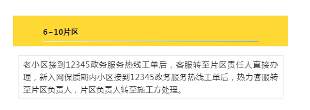 駐馬店熱力分公司發(fā)布全市集中供暖片區(qū)負(fù)責(zé)人及服務(wù)人員聯(lián)系方式