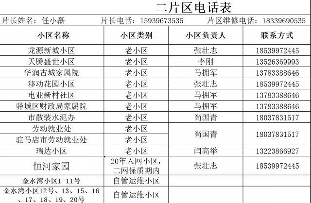 駐馬店熱力分公司發(fā)布全市集中供暖片區(qū)負(fù)責(zé)人及服務(wù)人員聯(lián)系方式