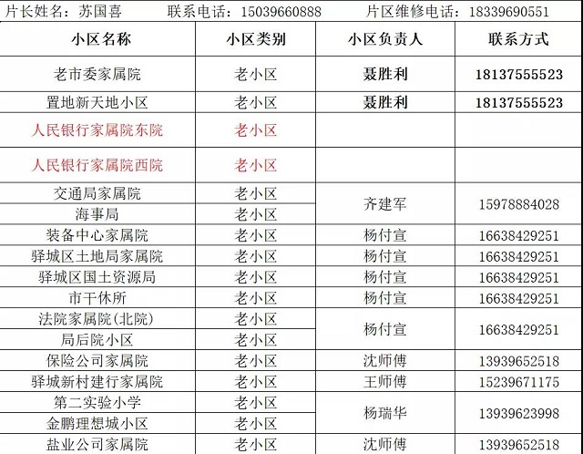 駐馬店熱力分公司發(fā)布全市集中供暖片區(qū)負(fù)責(zé)人及服務(wù)人員聯(lián)系方式