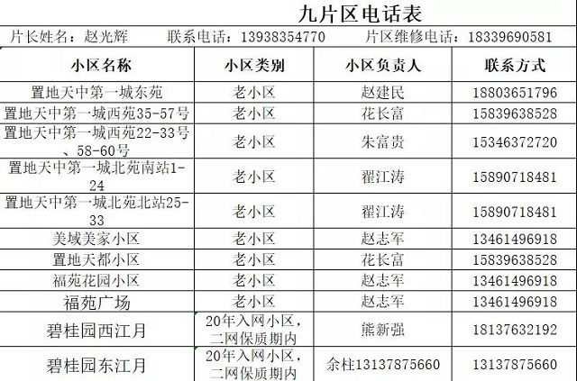 駐馬店熱力分公司發(fā)布全市集中供暖片區(qū)負(fù)責(zé)人及服務(wù)人員聯(lián)系方式