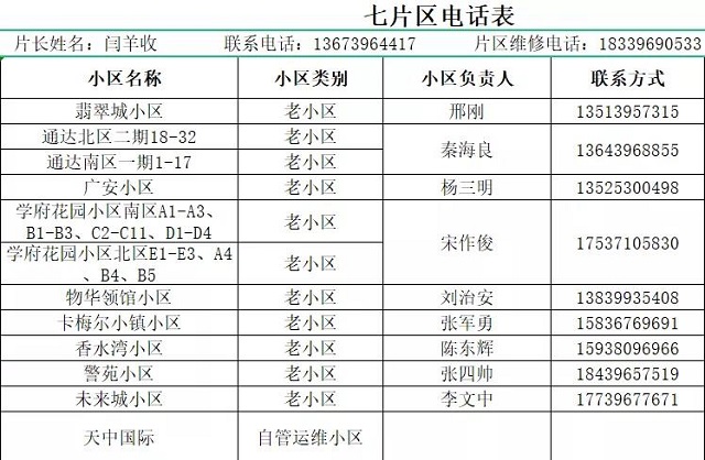 駐馬店熱力分公司發(fā)布全市集中供暖片區(qū)負(fù)責(zé)人及服務(wù)人員聯(lián)系方式