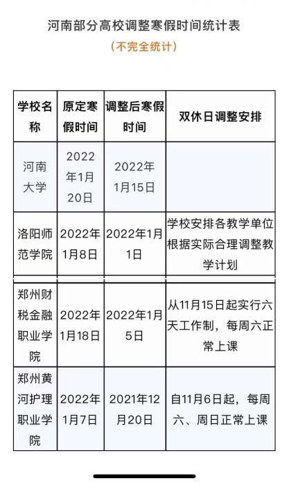 多地高校將寒假提前 有學校12月下旬開啟假期