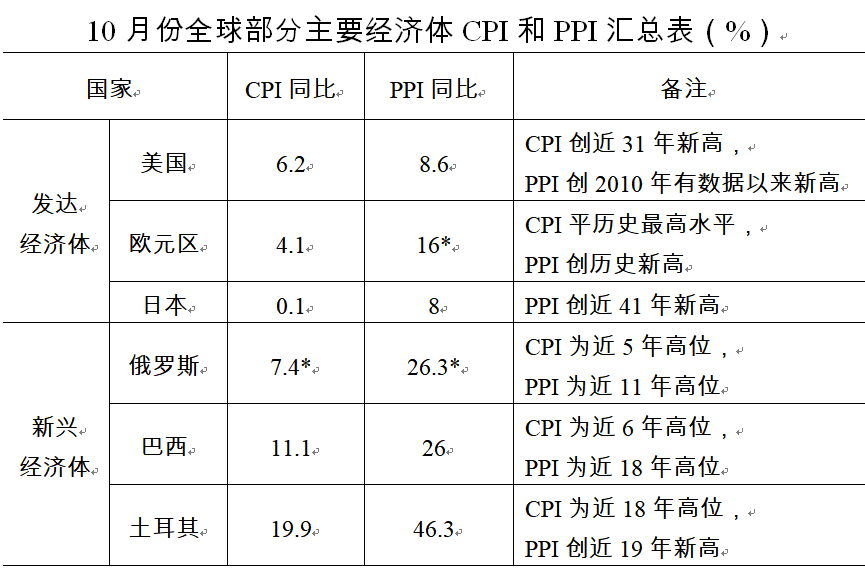 國家發(fā)改委：我國物價總水平將保持在合理區(qū)間，不會全面上漲