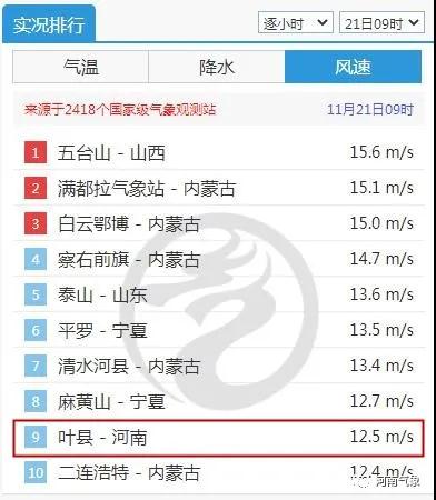 這次寒潮為何威力這么大？風(fēng)再刮兩天凌晨氣溫最低