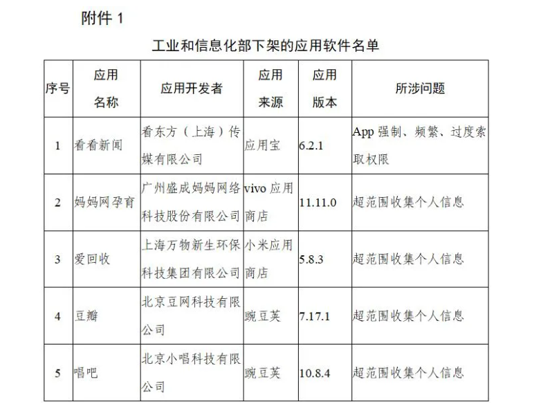 豆瓣、唱吧等5款APP被工信部要求下架