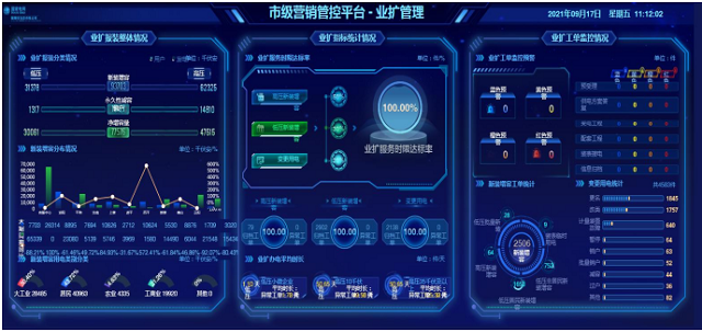 國網(wǎng)駐馬店供電公司2021年優(yōu)化營商環(huán)境工作亮點總結(jié)