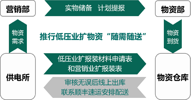 國網(wǎng)駐馬店供電公司2021年優(yōu)化營商環(huán)境工作亮點總結(jié)