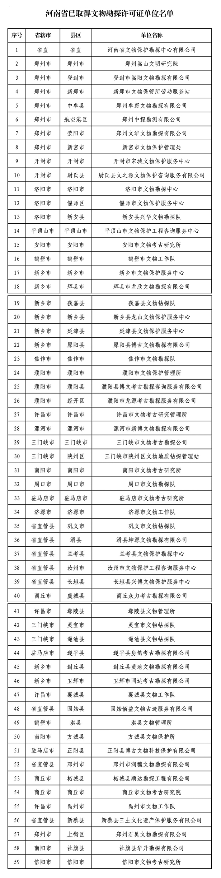 河南省2021年度文物勘探許可證年審工作啟動(dòng)