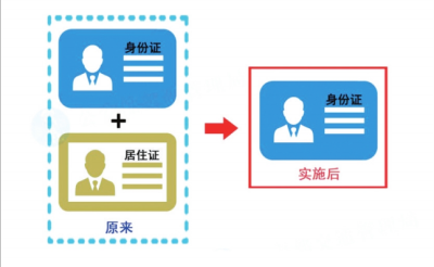 明年5月1日起私家車上牌免查驗， 登記無需居住證明