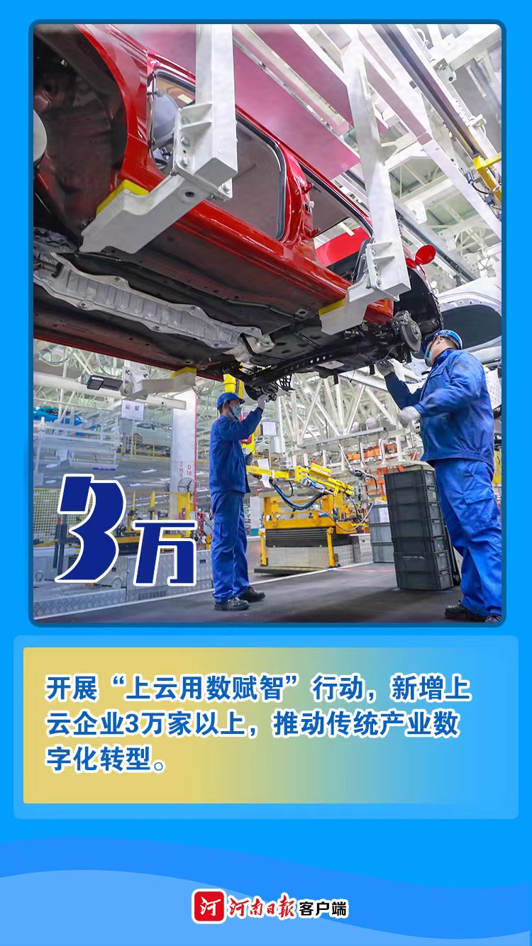 海報丨數字為證！看2021年河南有多拼②