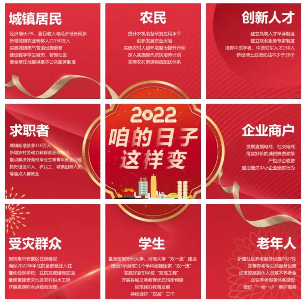 系列海報丨2022，咱的日子這樣變！