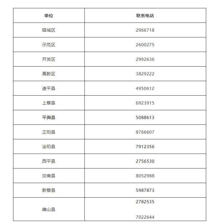 駐馬店市各縣區(qū)疫情防控指揮部聯(lián)系方式公布！