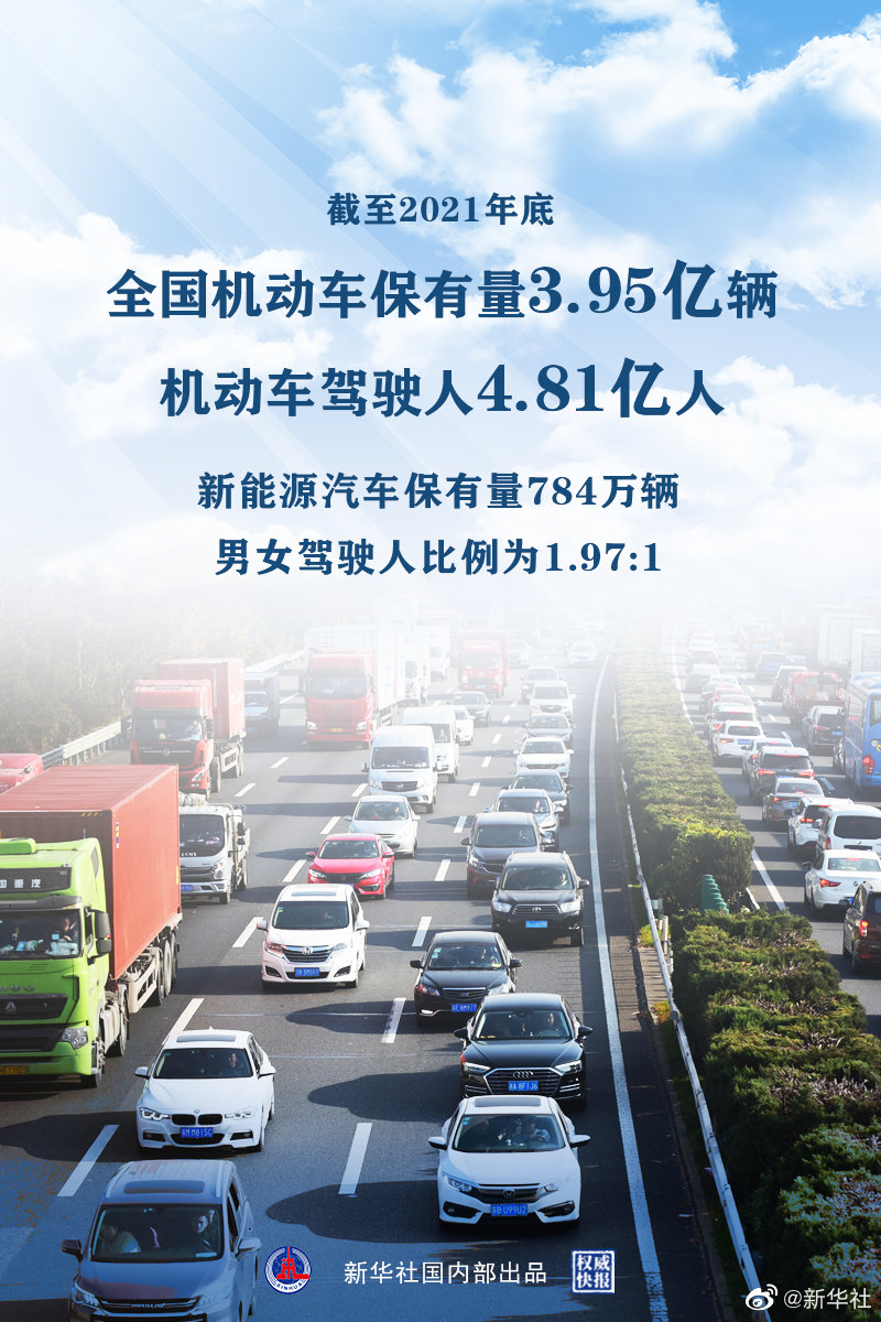 3.95億輛，4.81億人！公安部發(fā)布2021年全國機(jī)動車和駕駛?cè)藬?shù)據(jù)