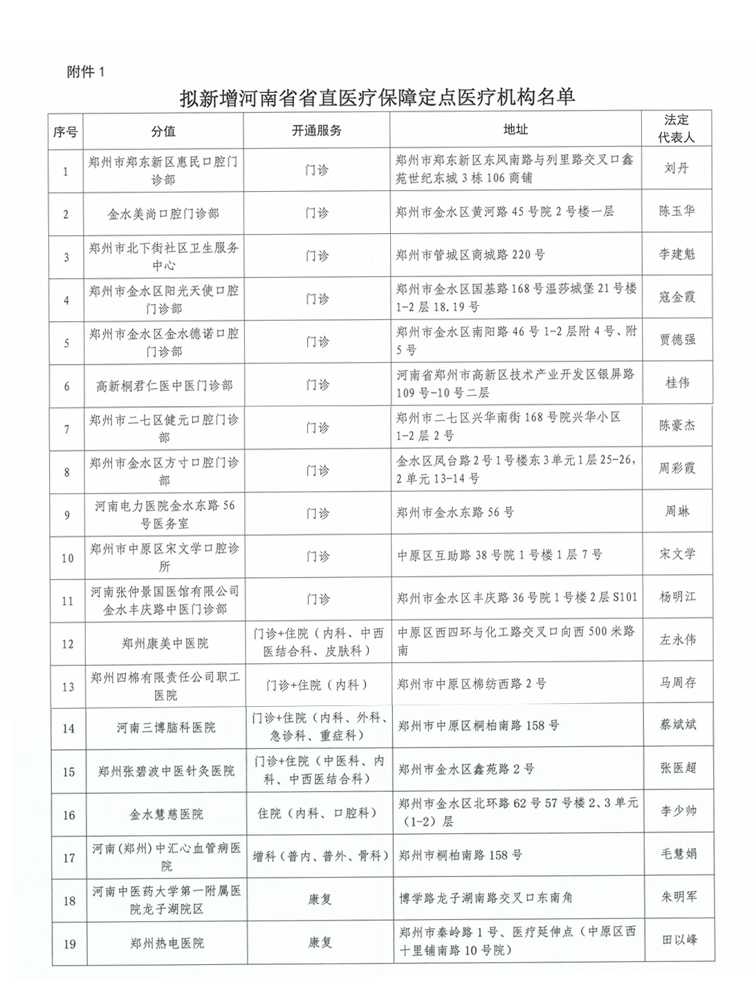 好消息！河南將新增19家省直醫(yī)保定點(diǎn)醫(yī)療機(jī)構(gòu)，看看你家附近有嗎？