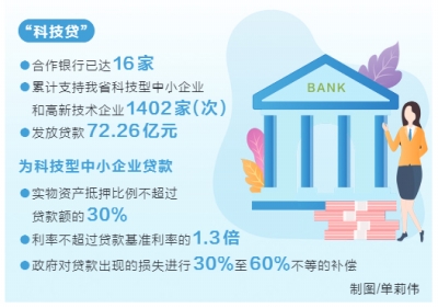 科技貸 “帶”未來——新金融新動能之科技金融篇①