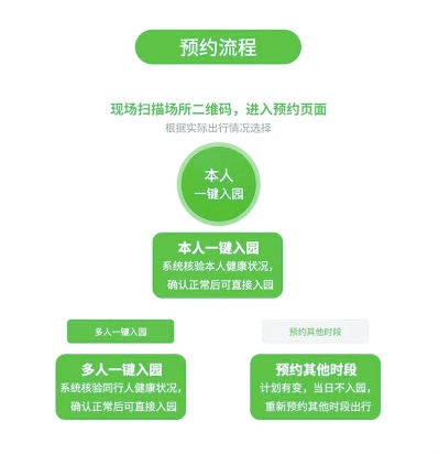 免票！河南超八成A級景區(qū)等你 游客如何預(yù)約免票名額？這里有介紹