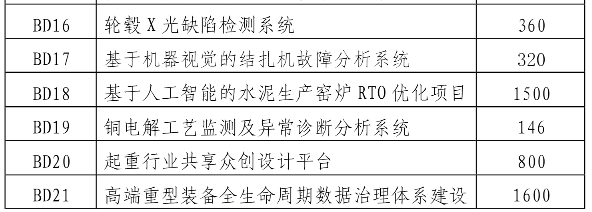 坐擁大體量也練“繡花”功 河南制造業(yè)高質(zhì)量發(fā)展加快突圍