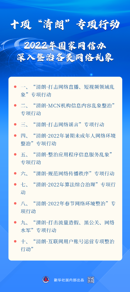 打擊謠言、治理算法……2022年“清朗”系列專項行動將重點整治這些網(wǎng)絡亂象