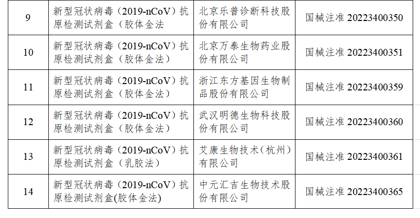 國家藥監(jiān)局已批準(zhǔn)19個(gè)新冠病毒抗原檢測(cè)試劑