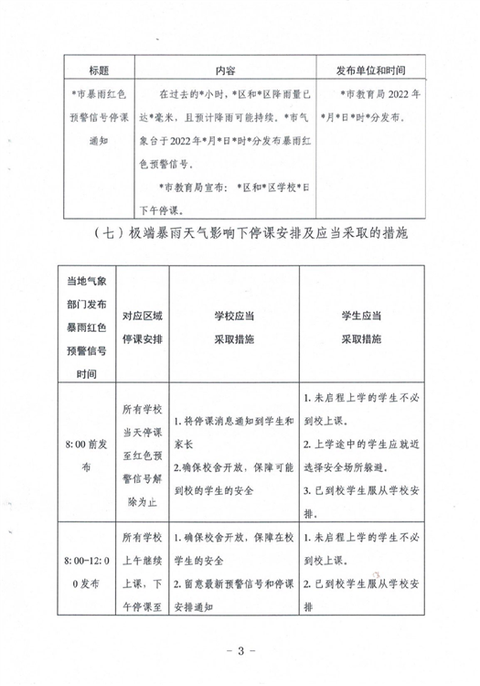 ?駐馬店市教育局最新通知！4月1日起施行！這種條件下，停課…