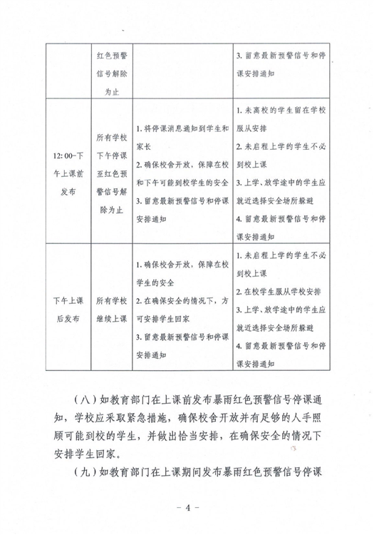 ?駐馬店市教育局最新通知！4月1日起施行！這種條件下，停課…