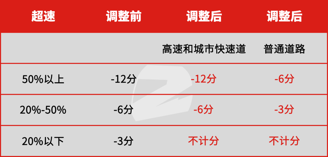 4月起高速可以開(kāi)到143kmh？交警：警告≠允許