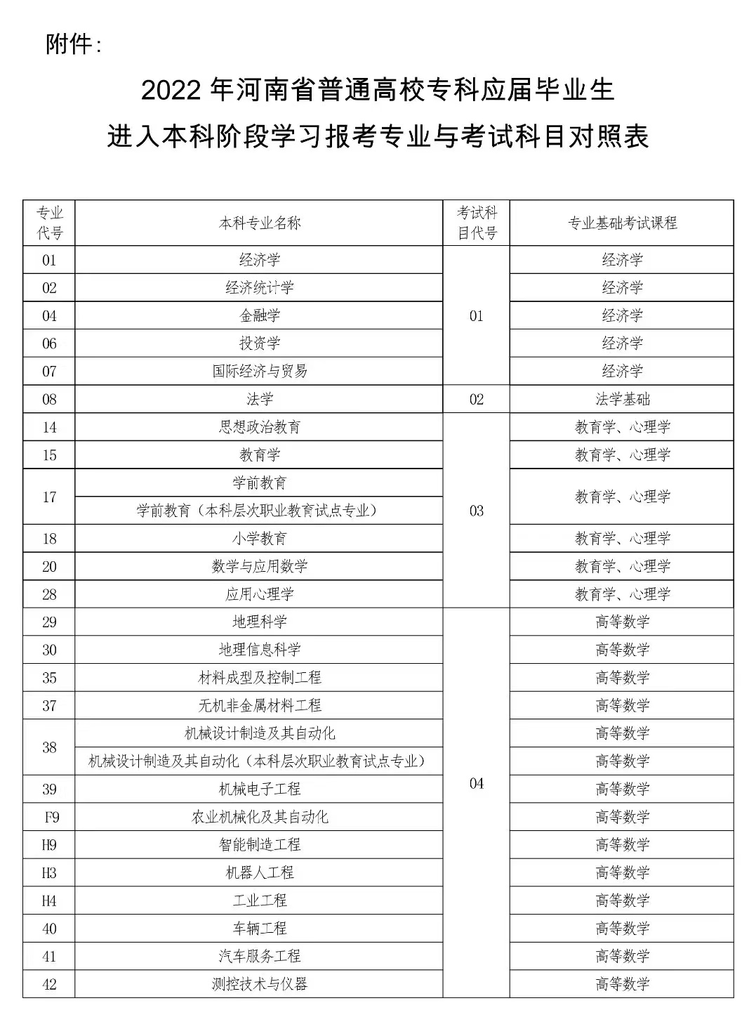 專升本同學(xué)請進！2022年河南專升本考試時間敲定