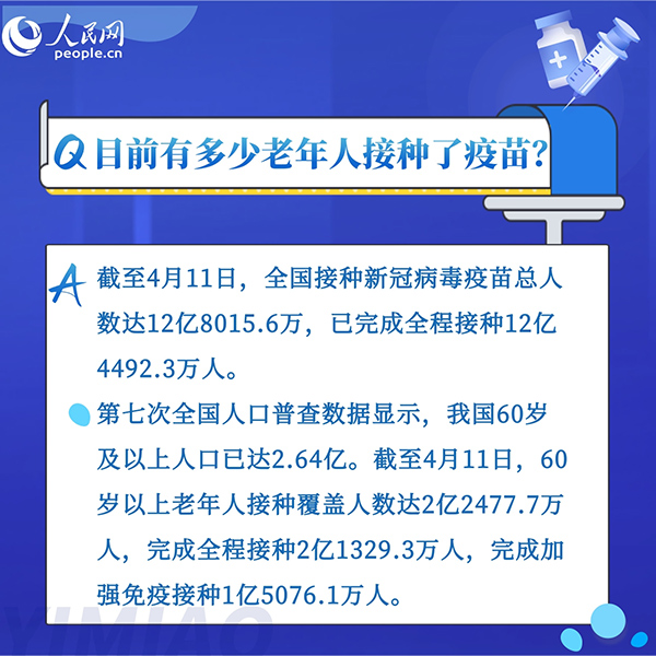 為什么老年人接種新冠疫苗意義重大？8組問答告訴你