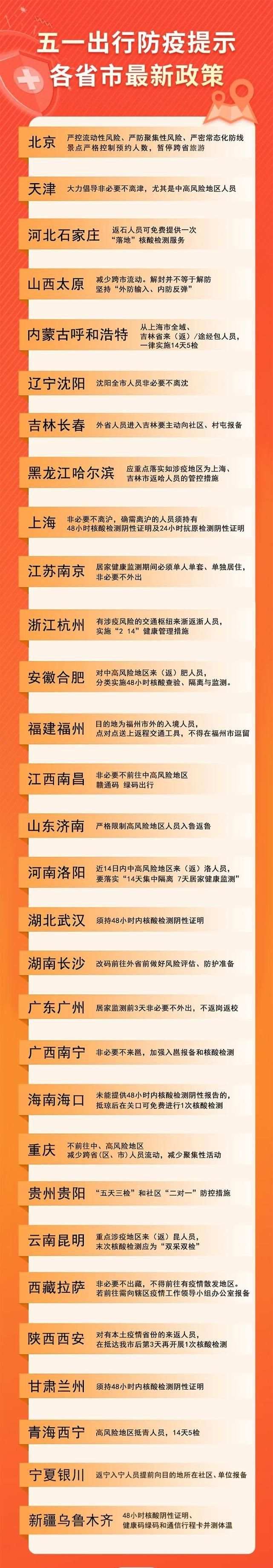 五一還能出行嗎？各地最新防疫政策速覽