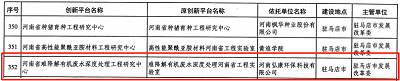 喜報！ 河南弘康環(huán)?？萍加邢薰驹佾@省級工程研究中心榮譽