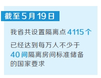 河南已儲備建設隔離房間430217間 推動集中隔離點建設提質增效