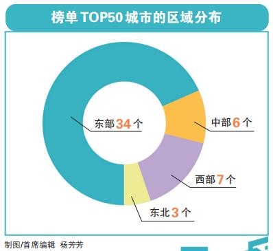 中國(guó)城市人才吸引力排名發(fā)布 河南省三地入百?gòu)?qiáng)，鄭州位列第18名