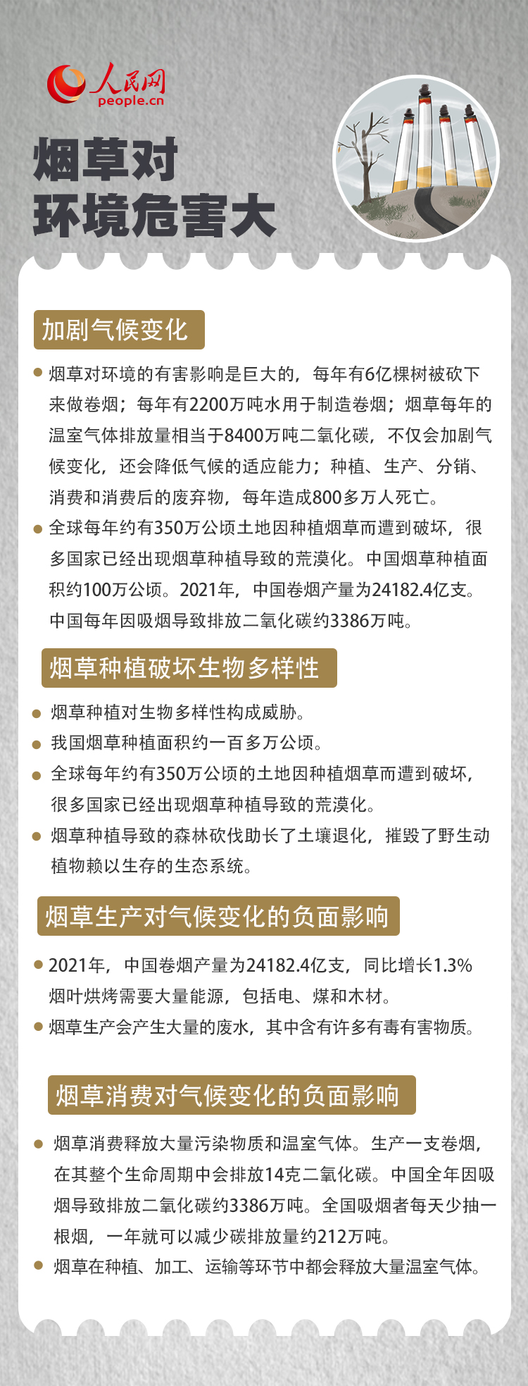 世界無煙日｜你了解三手煙嗎？