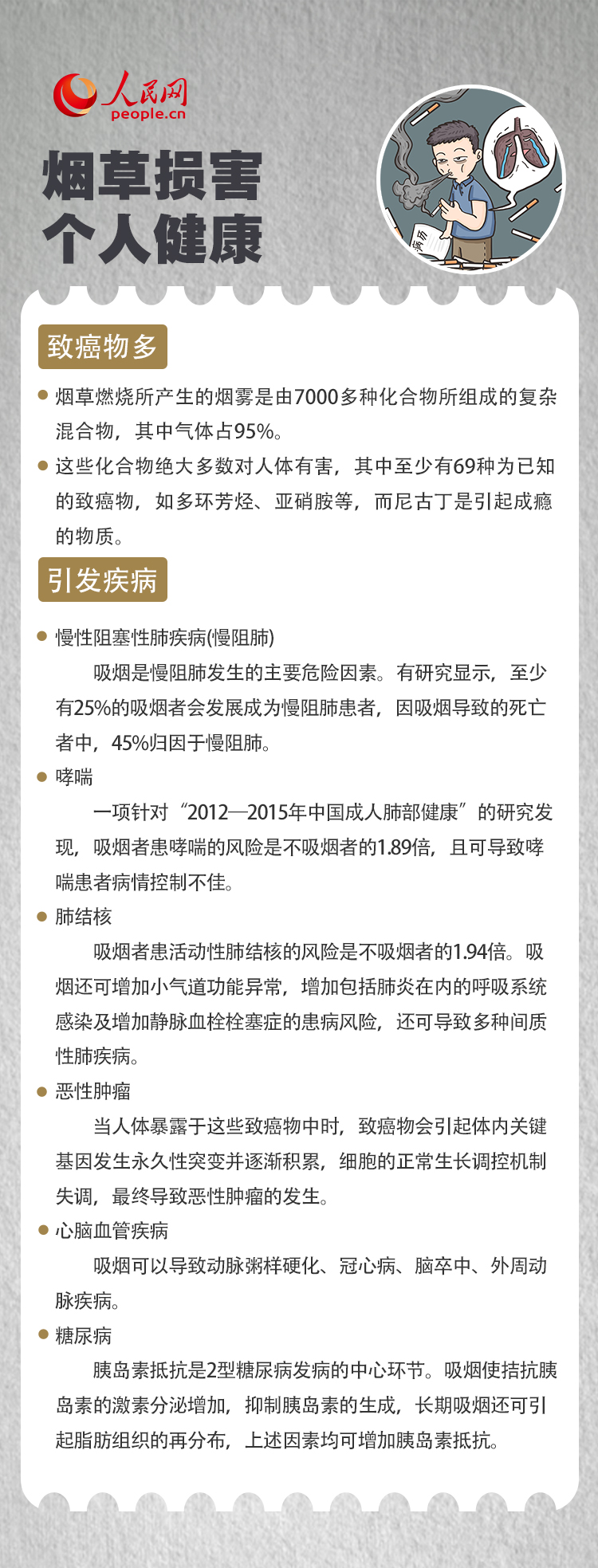 世界無煙日｜你了解三手煙嗎？