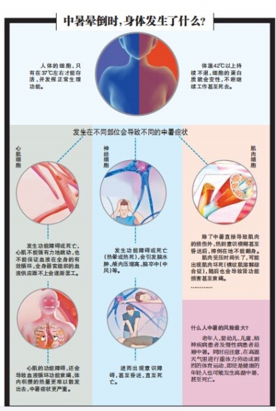 河南多地最高氣溫將達40℃ 高溫熱情不減，預防中暑了解一下