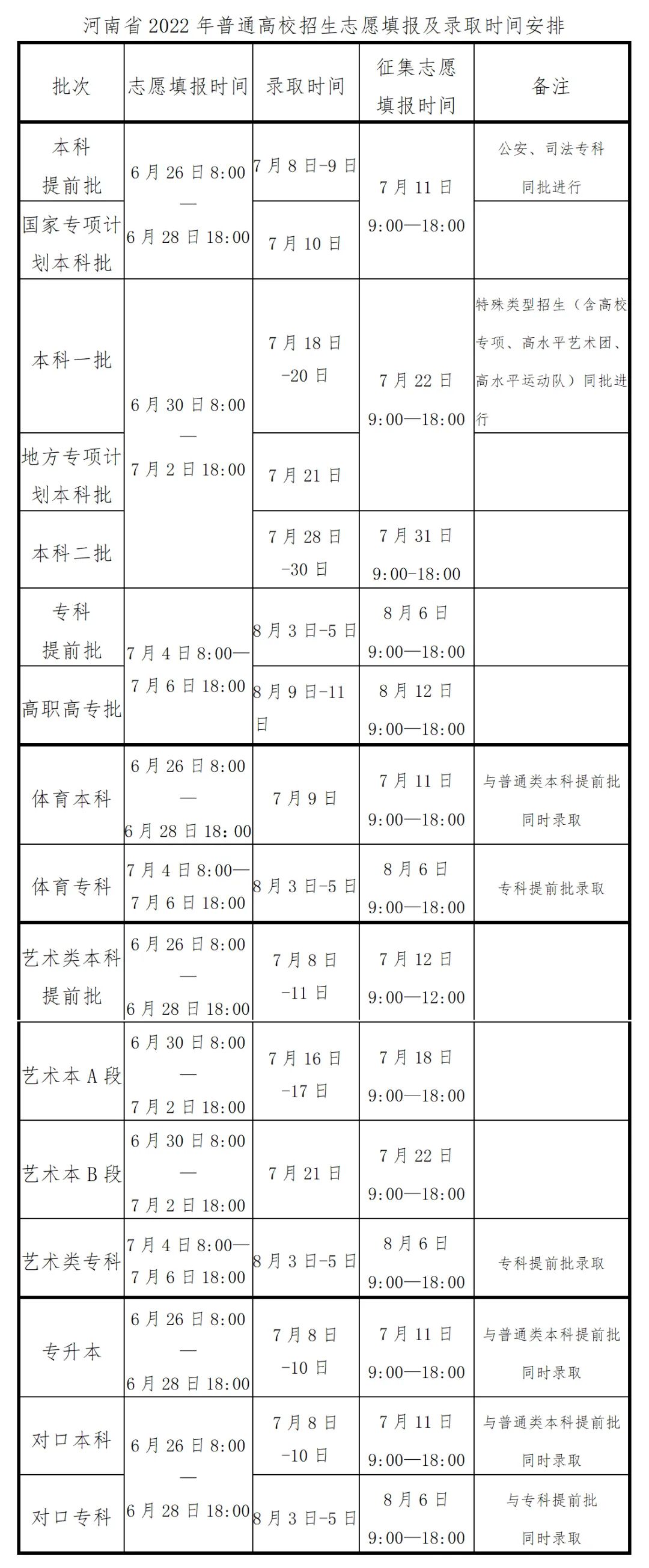 河南省2022年普通高校招生考生指南