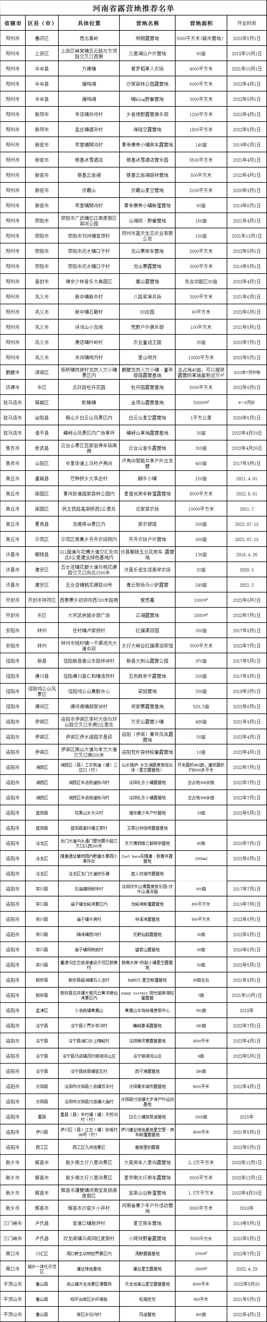 河南公布推薦露營地和暑期學(xué)生免門票景區(qū)名單